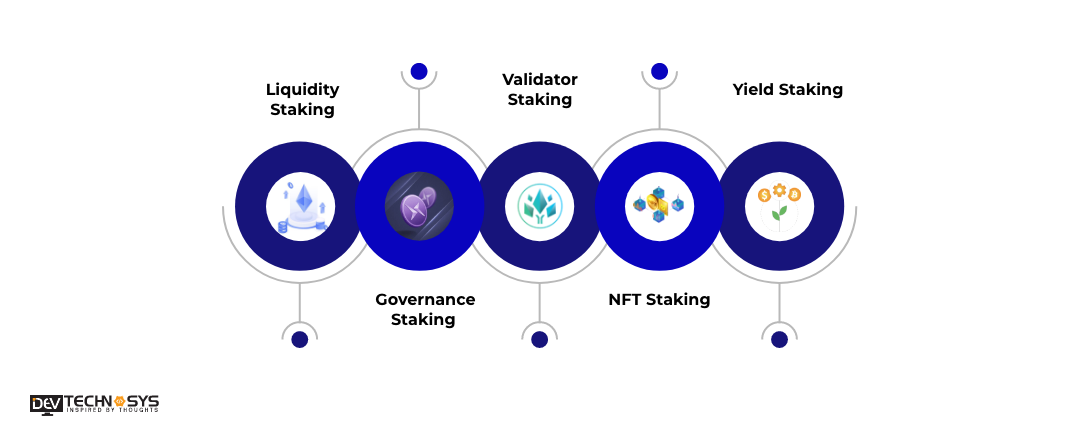 Types DeFi Staking Platforms