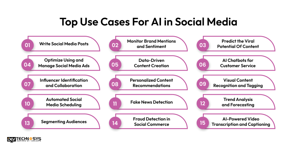 Top Use Cases For AI in Social Media
