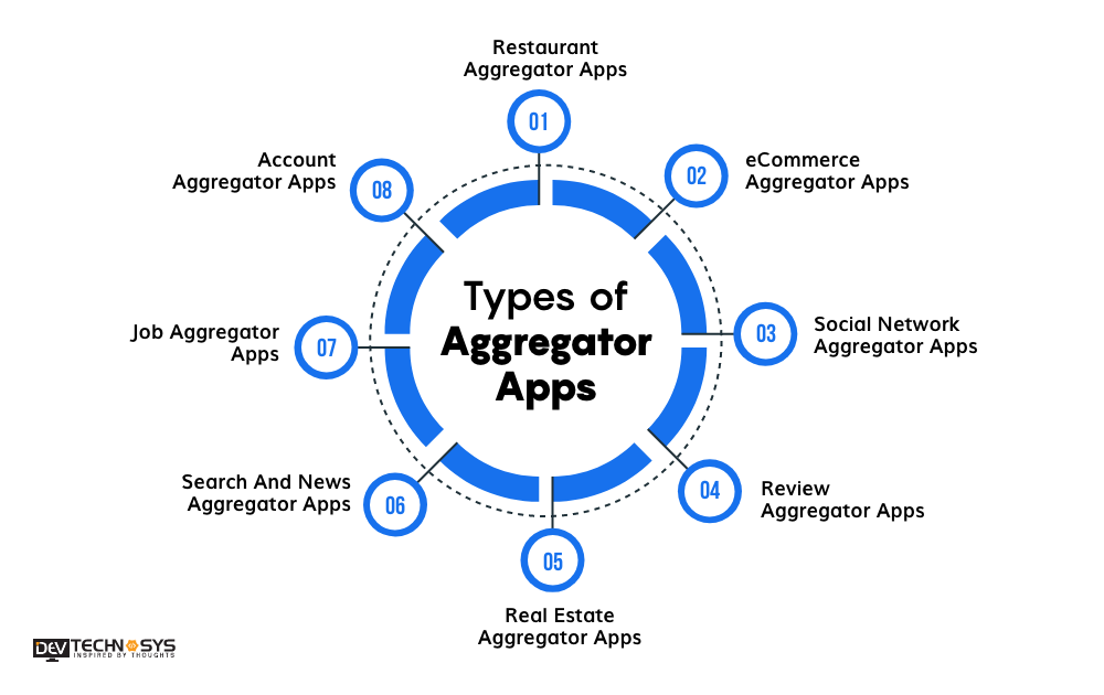 Types of Aggregator Applications