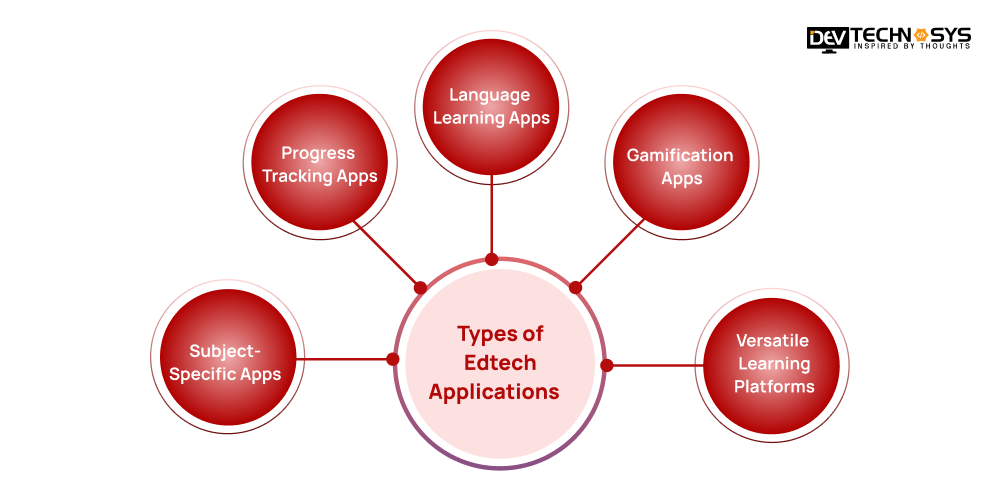 Types of edtech apps