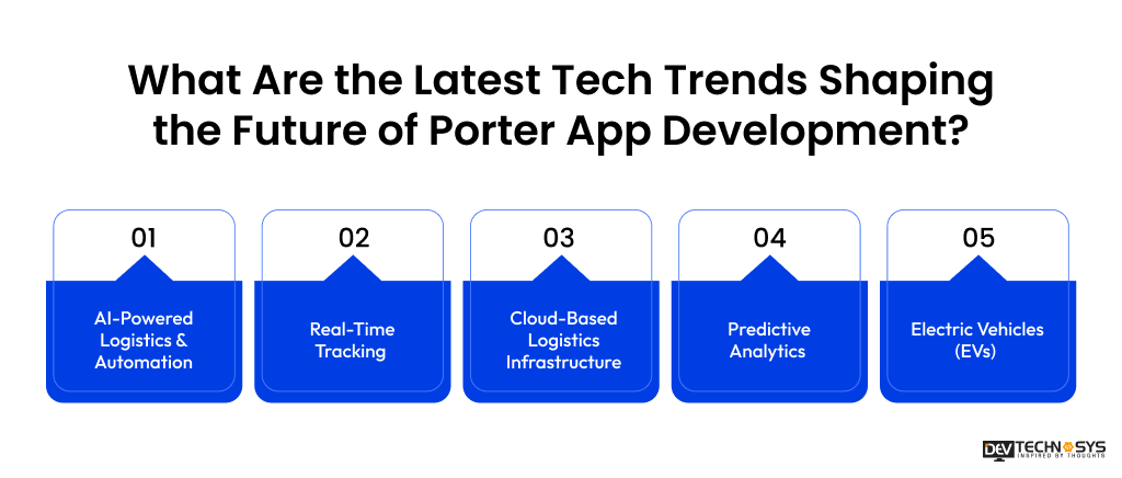 How to Build an App Like Porter in 2026? Dev Technosys What Are the Latest Tech Trends Shaping the Future of Porter App Development