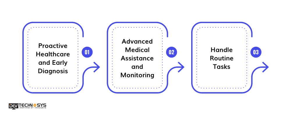 What Is The Future Scope Of Chatbots In Healthcare