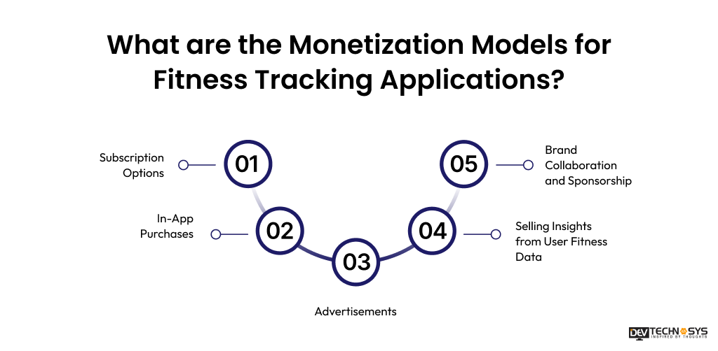 What are the Monetization Models for Fitness Tracking Applications?
