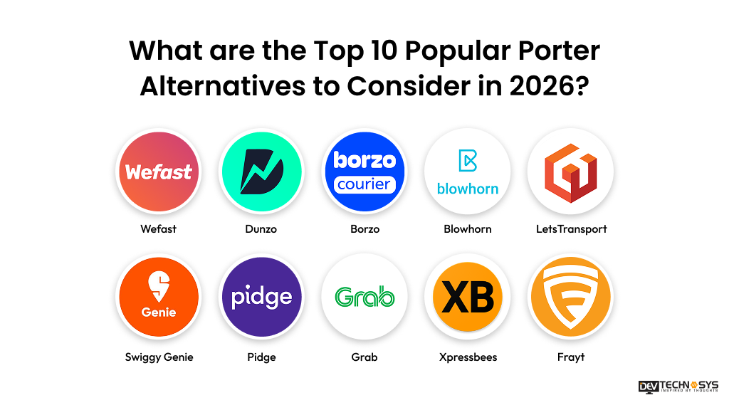 How to Build an App Like Porter in 2026? Dev Technosys What are the Top 10 Popular Porter Alternatives to Consider in 2026