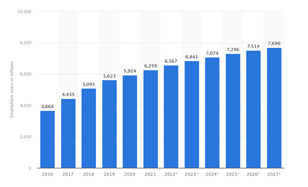Why Is App Market Research So Important?
