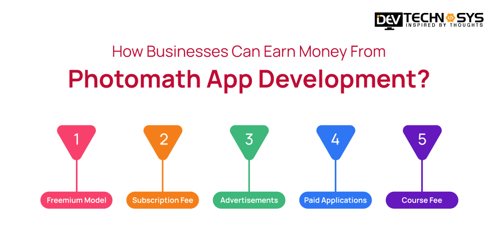 Why Must Businesses Invest In Edtech App Development
