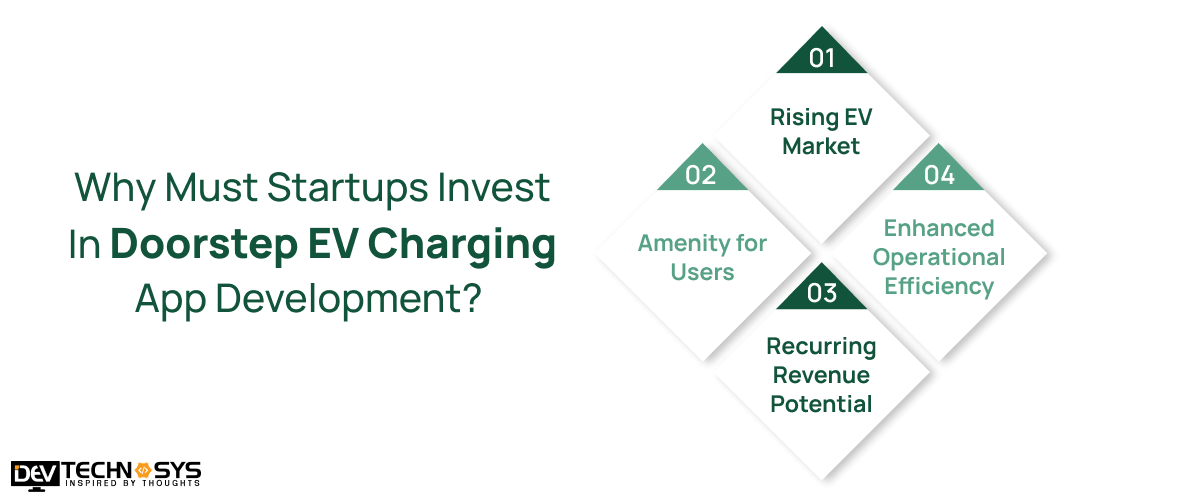 Why must startup invest in doorstep ev charging app development