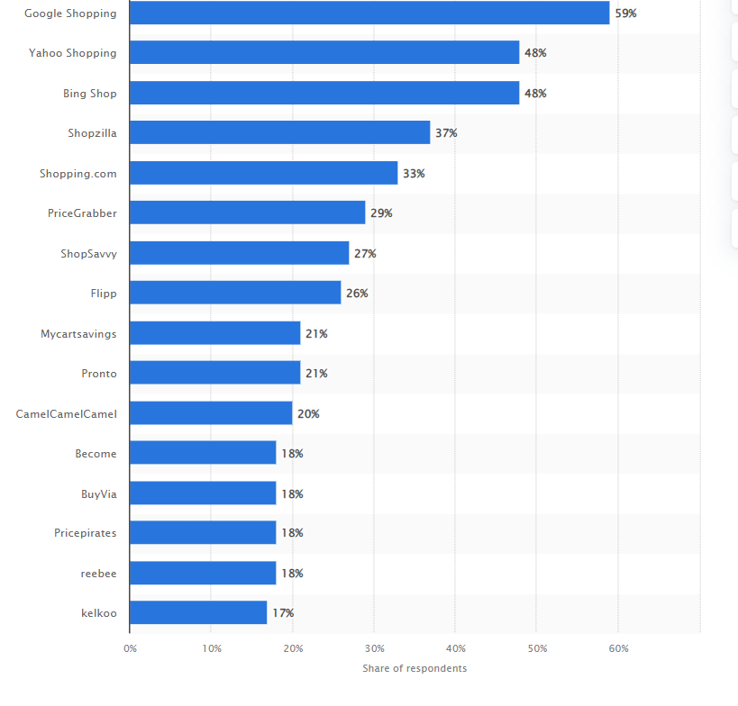 Build a Price Comparison App