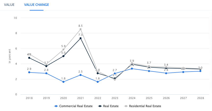 real estate app like spareroom Dev Technosys