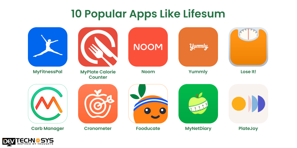 10 Popular Apps Like Lifesum