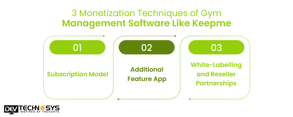 3 Monetization Techniques of Gym Management Software