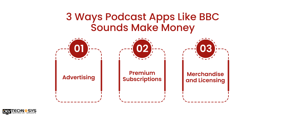3 Ways Podcast Apps Like BBC Sounds Make Money