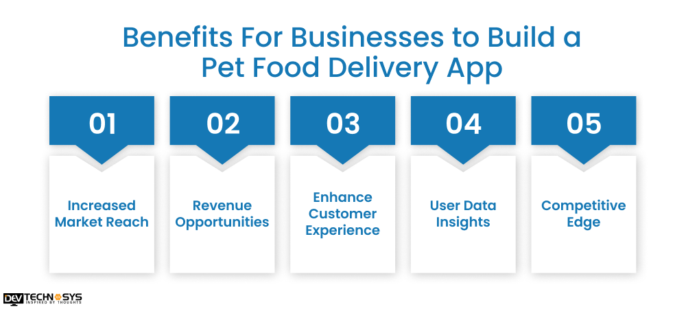 5 Benefits For Businesses to Build a Pet Food Delivery App