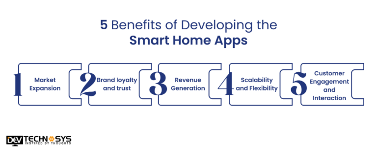 Cost To Develop A Smart Home App In 2024