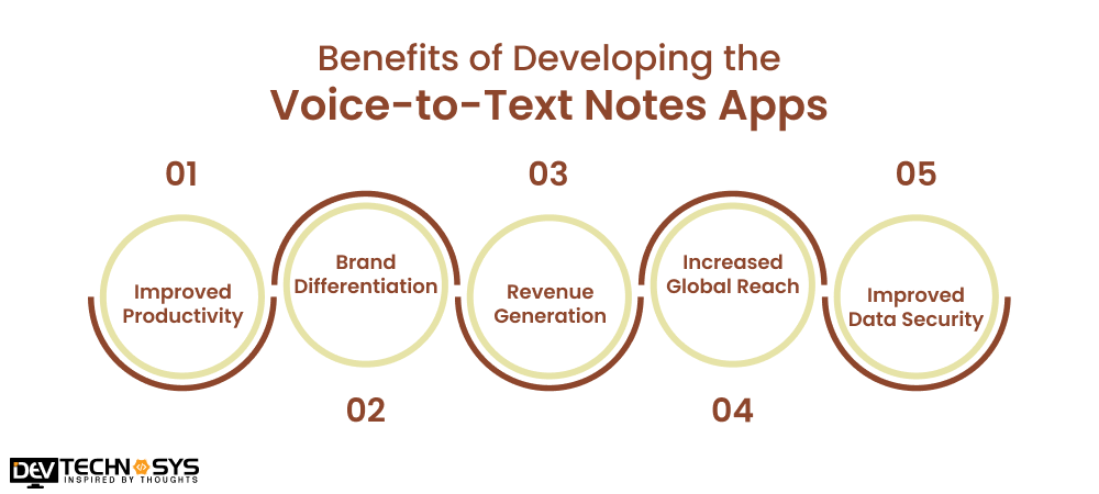 5 Benefits of Developing the Voice-to-Text Notes Apps