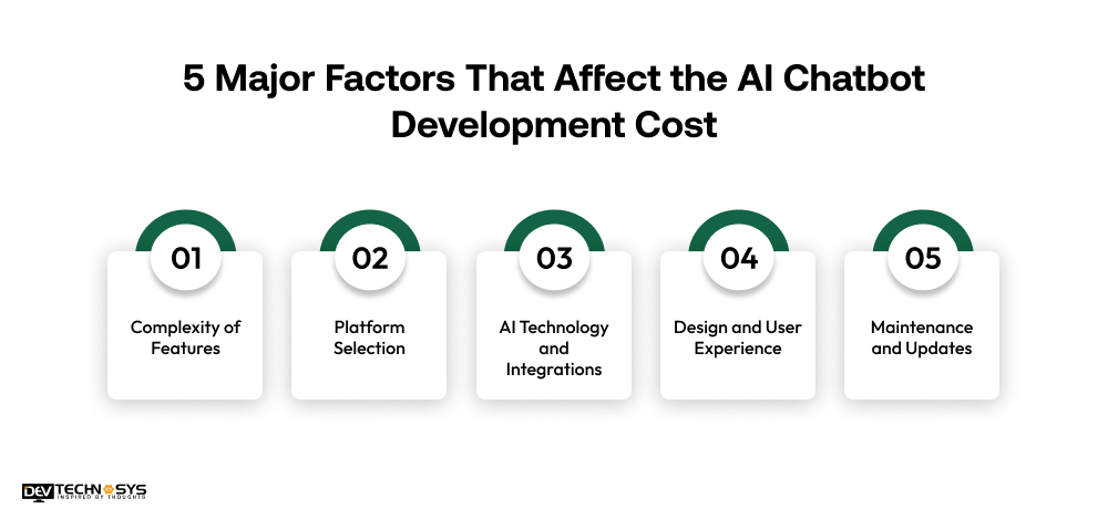 How to Develop an AI Chatbot App Like Ask AI? Dev Technosys 5 Major Factors That Affect the AI Chatbot Development Cost