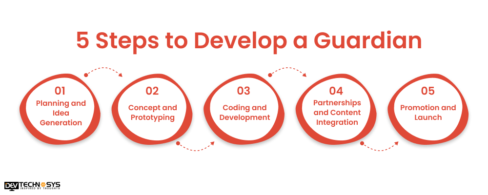 5 Steps to Develop a Guardian