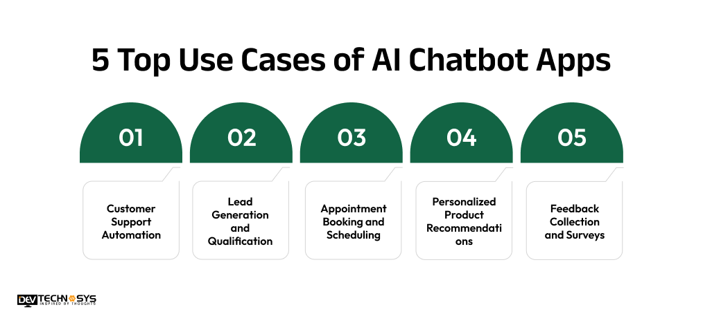 How to Develop an AI Chatbot App Like Ask AI? Dev Technosys 5 Top Use Cases of AI Chatbot Apps