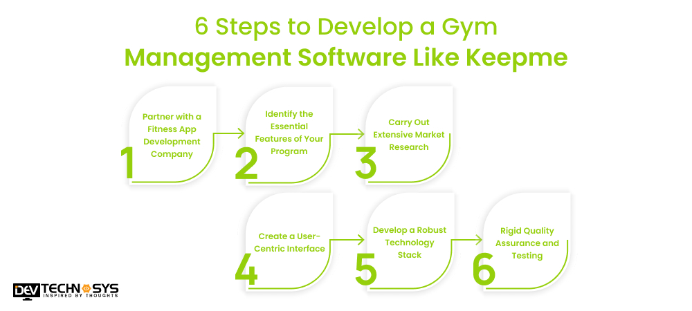 6 Steps to Develop a Gym Management Software Like Keepme