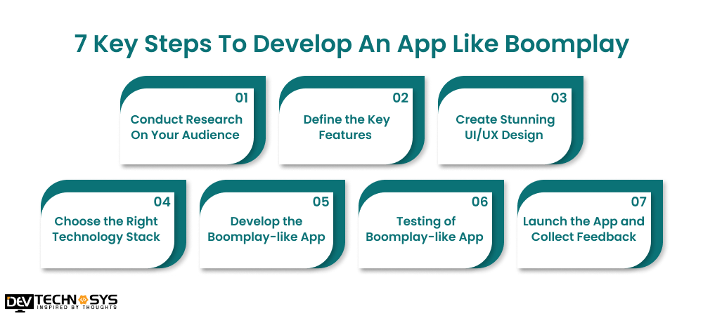 7 Key Steps To Develop An App Like Boomplay