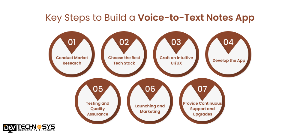 7 Key Steps to Build a Voice-to-Text Notes App