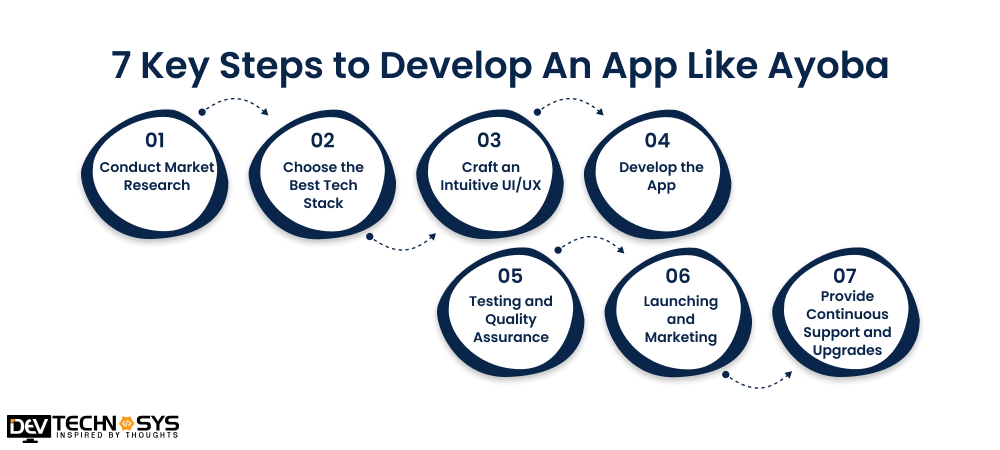 7 Key Steps to Develop An App Like Ayoba