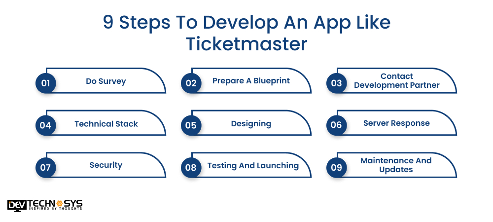 9 Steps To Develop An App Like Ticketmaster