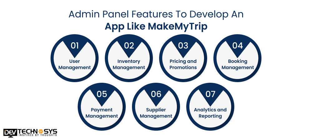 Admin Panel Features To Develop An App Like MakeMyTrip