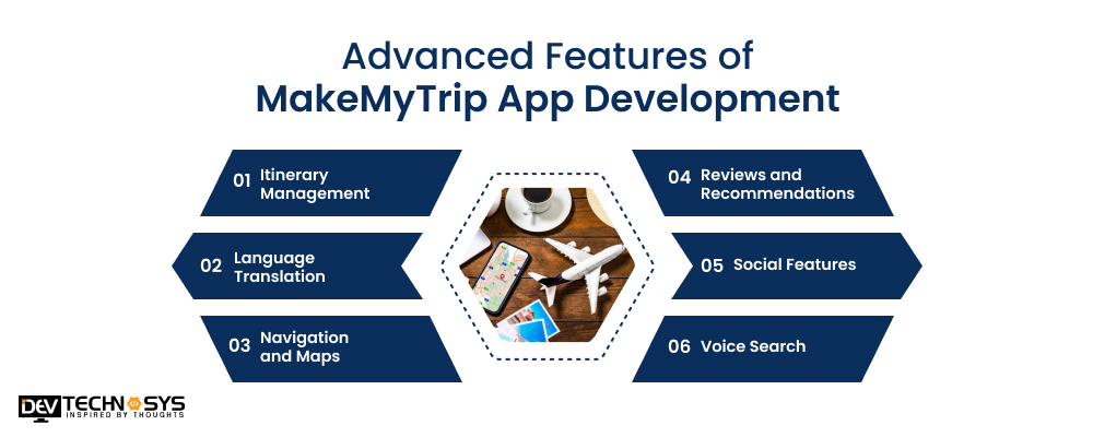 Admin Panel Features To Develop An App Like MakeMyTrip