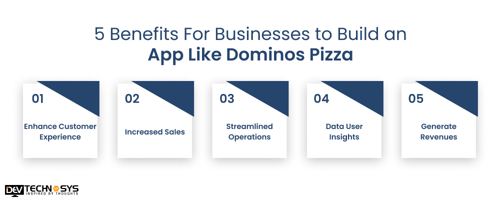 Benefits For Businesses to Build an App Like Dominos Pizza