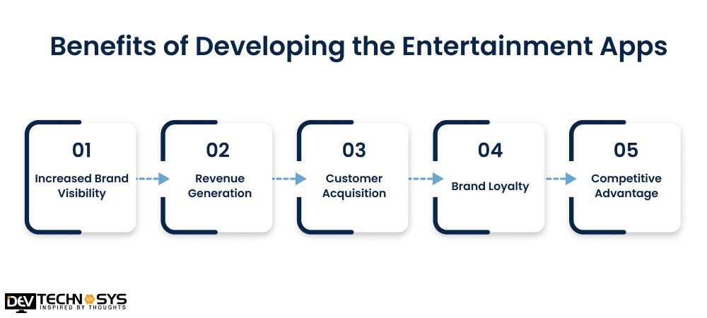 Benefits of Developing the Entertainment Apps