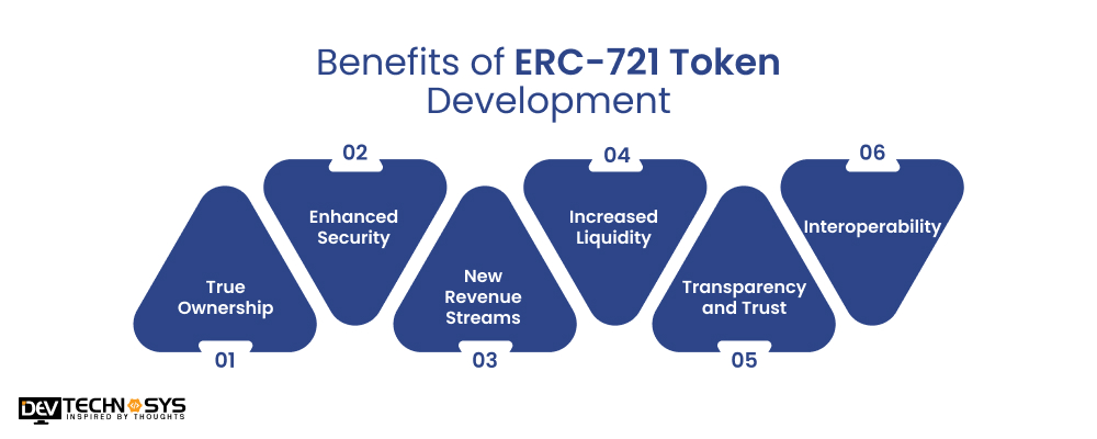 Benefits of ERC-721 Token Development
