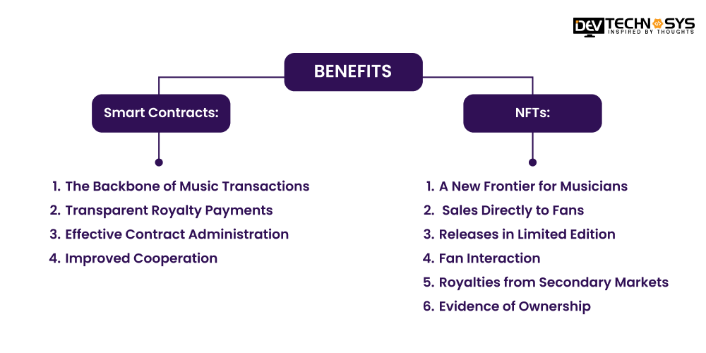 Benefits of Smart Contracts and NFT Sales For Musicians