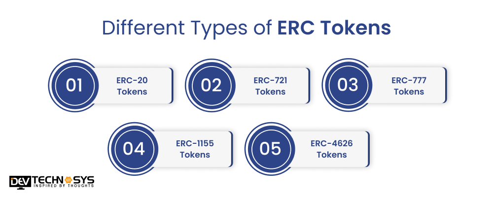 Different Types of ERC Tokens
