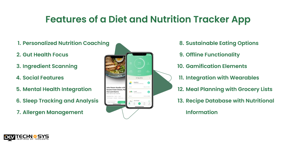 Features of a Diet and Nutrition Tracker App