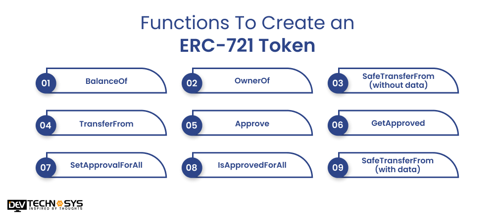 Functions To Create an ERC-721 Token