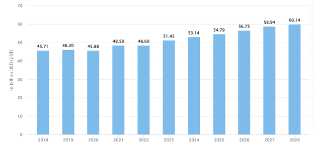 Future Predictions and Projections