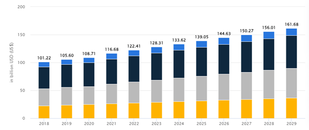 Future Predictions and Projections
