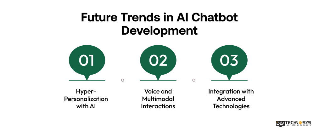 How to Develop an AI Chatbot App Like Ask AI? Dev Technosys Future Trends in AI Chatbot Development