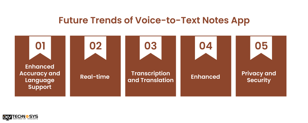 Future Trends of Voice-to-Text Notes App