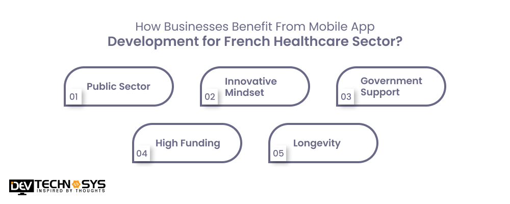 How Businesses Benefit from Mobile App Development for French Healthcare Sector