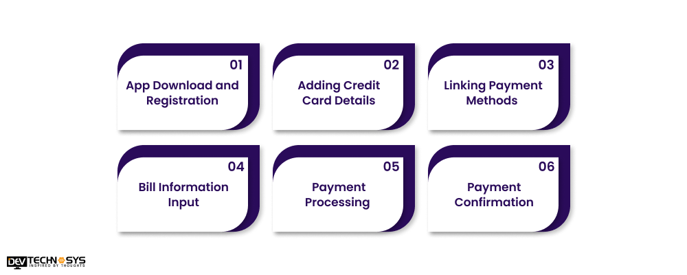 How Do Credit Card Bill Payment Apps Work