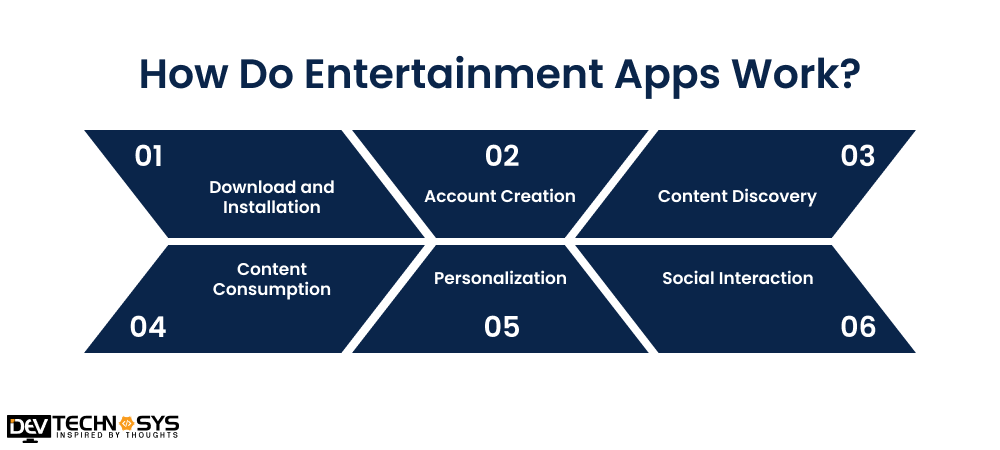 How Do Entertainment Apps Work