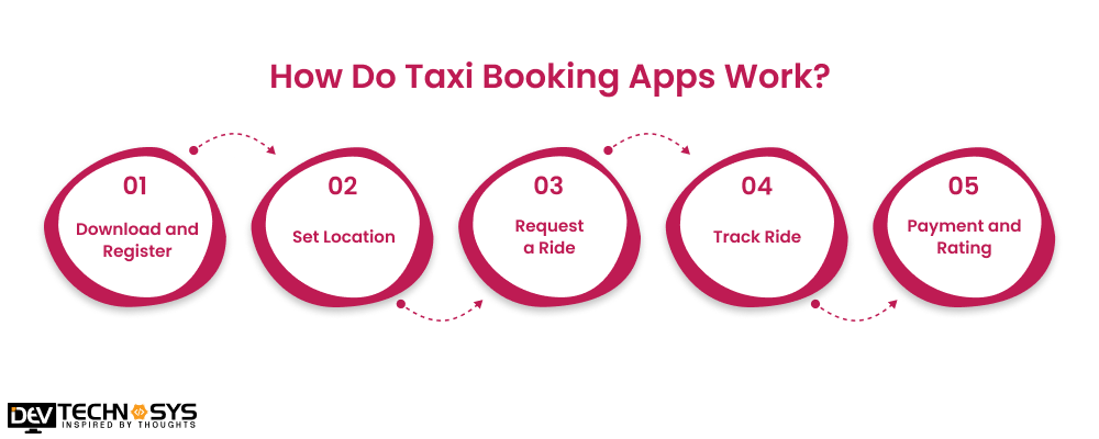 How Do Taxi Booking Apps Work