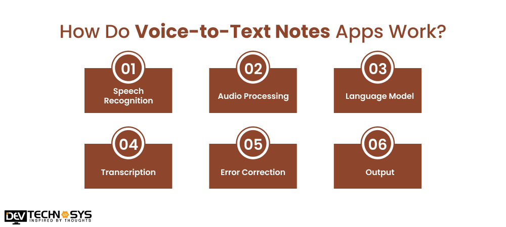 How Do Voice-to-Text Notes Apps Work