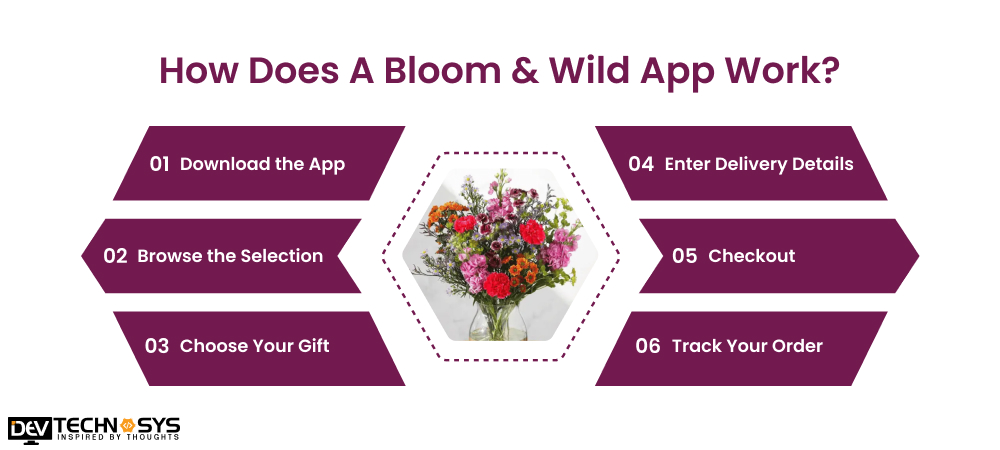How Does A Bloom & Wild App Work