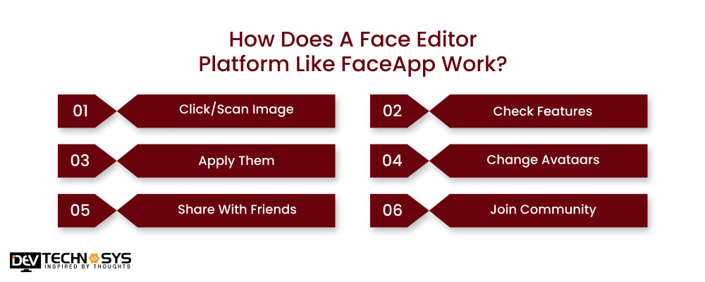 How Does A Face Editor Platform Like FaceApp Work