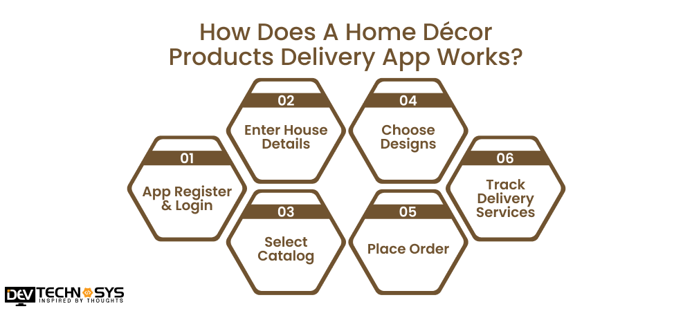 How Does A Home Décor Products Delivery App Works?