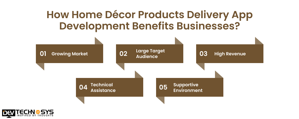 How Home Décor Products Delivery App Development Benefits Businesses