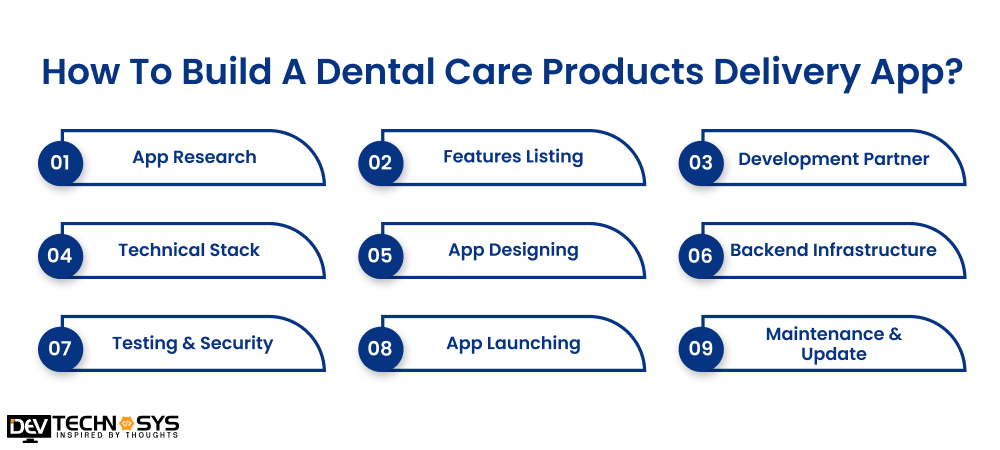 How To Build A Dental Care Products Delivery App